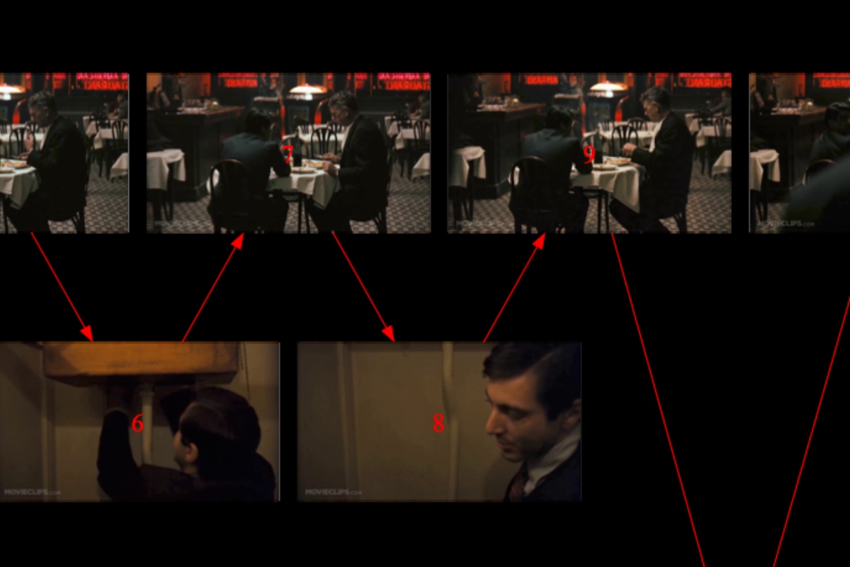 Sequence of frames from a film with numbered arrows highlighting key cinematic shots and transitions.